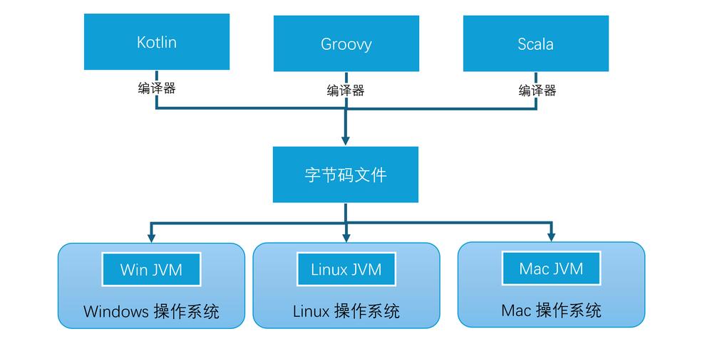 java哪个开发平台好