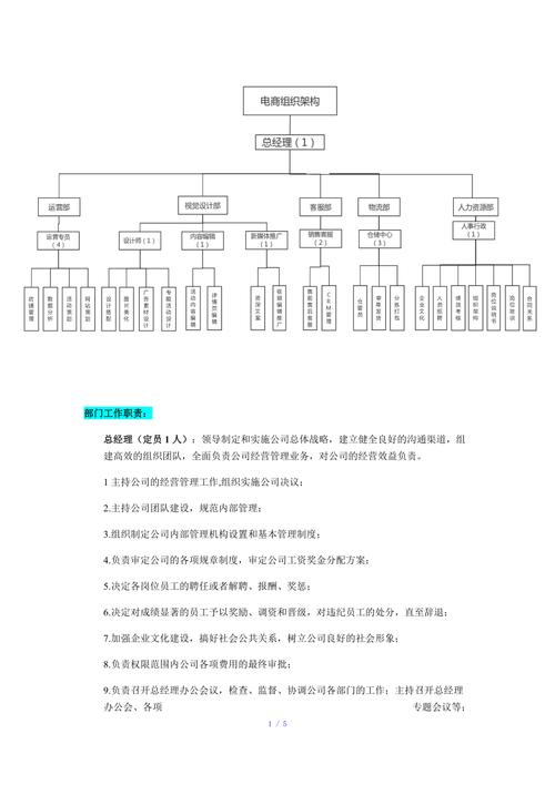 小红书电商技术架构图怎么做