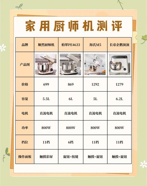 电商厨具怎么做才好卖一点