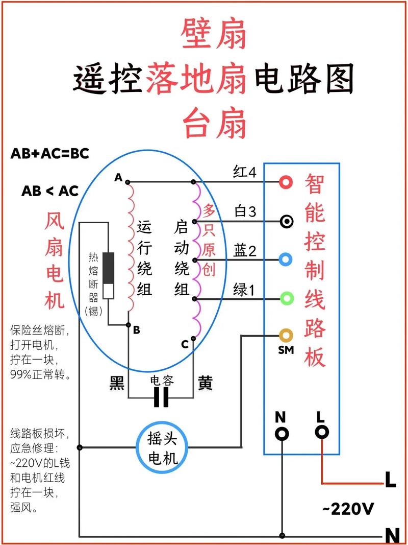 遥控的电风扇坏了怎么修
