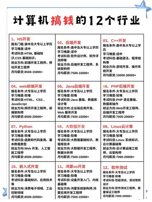 前端就业在哪些方向