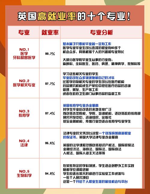 学ava和net哪个好就业