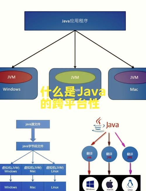 哪里有java视频教程