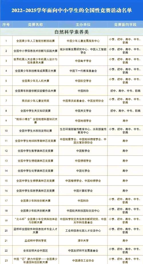 中小学生竞赛活动“白名单”公布