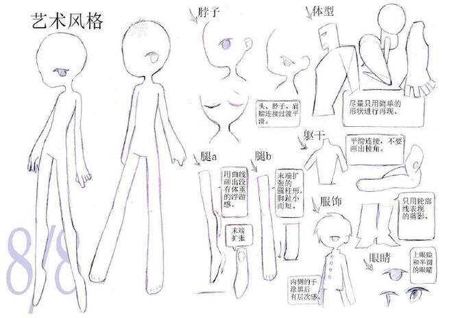 动漫设计怎么学