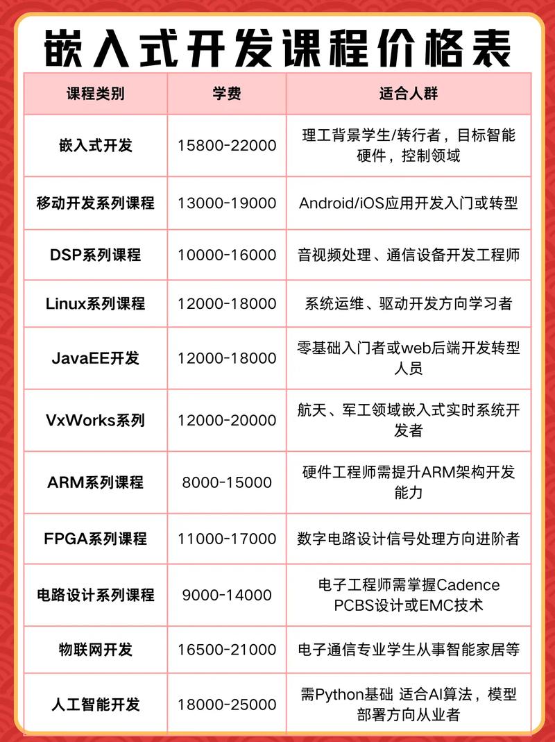 怎么样学好嵌入式