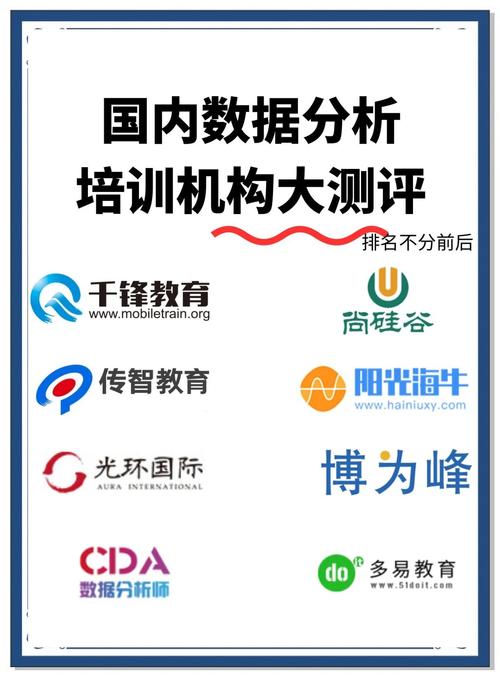 大数据到哪里培训机构