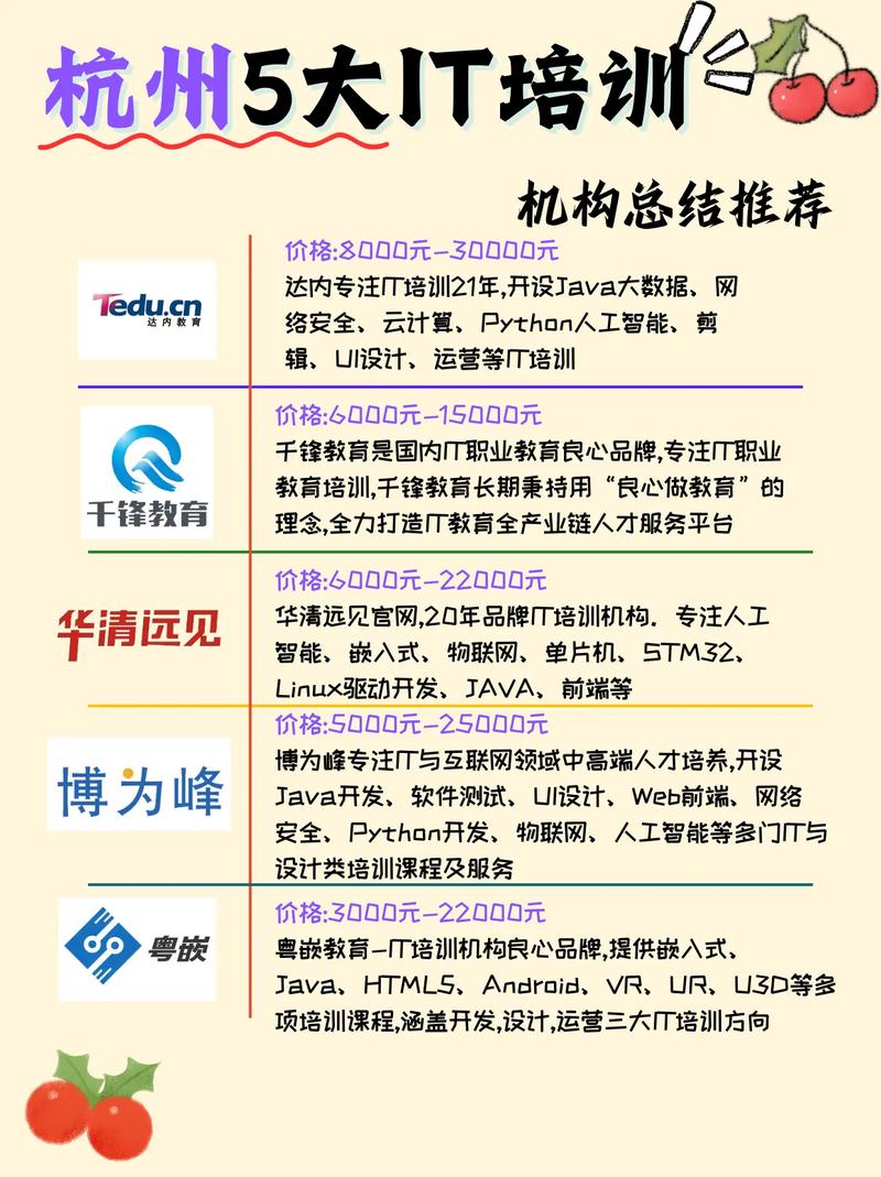 杭州有哪些it培训班