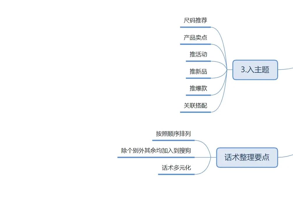 互联网电商怎么做销售量