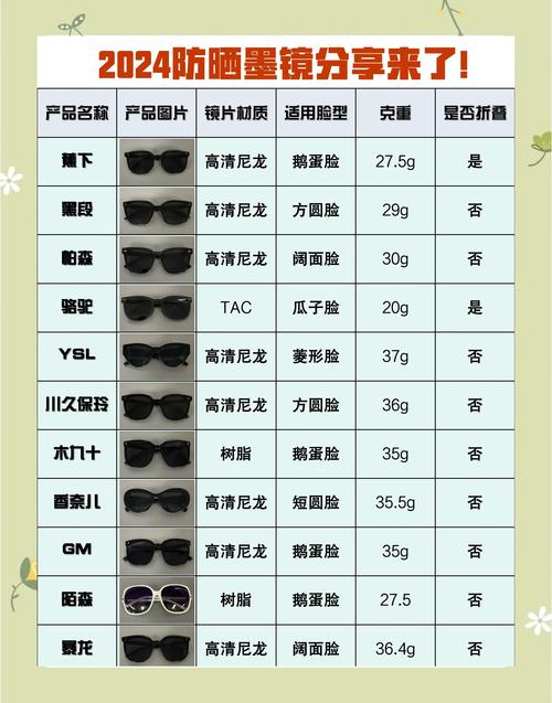 电商天猫太阳镜怎么做的