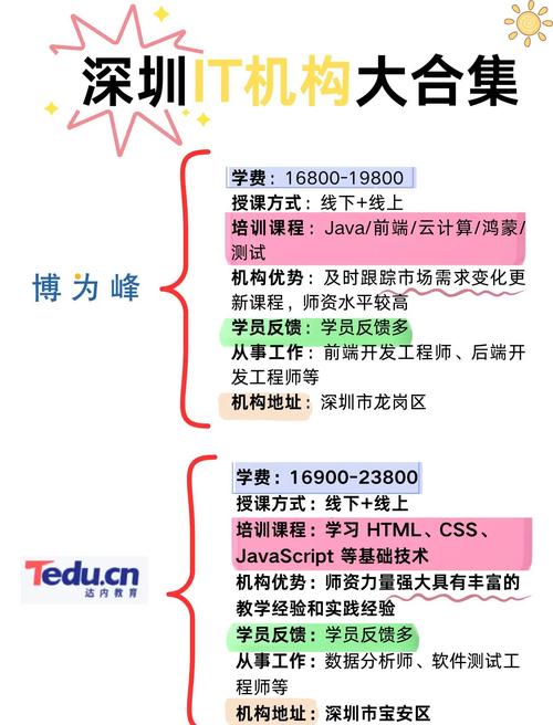 深圳哪个it培训班好