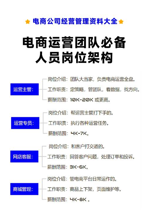 电商带头人推文怎么做的