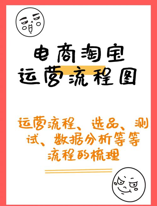 电商运营返款流程图怎么做