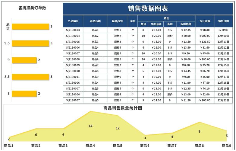 电商单品销量统计表格怎么做