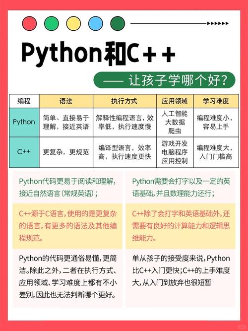 软件编程在哪里学