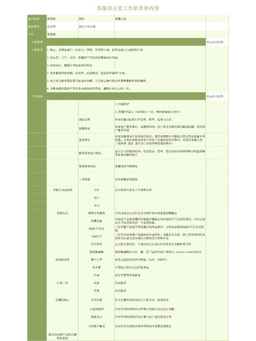 怎么做电商主管工作人员