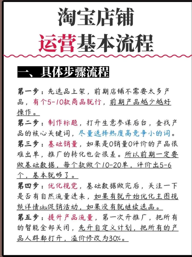 基础电商怎么做的快一些