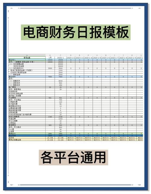 电商财务数据报表怎么做