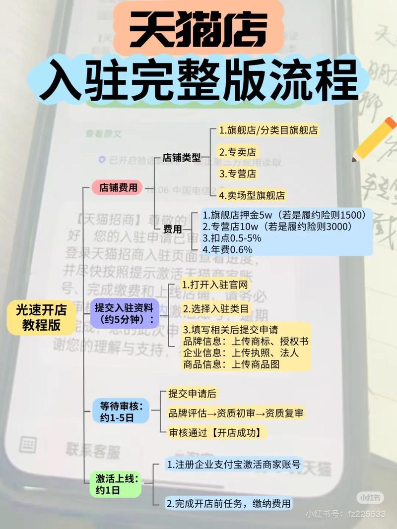 二楼二类电商怎么做