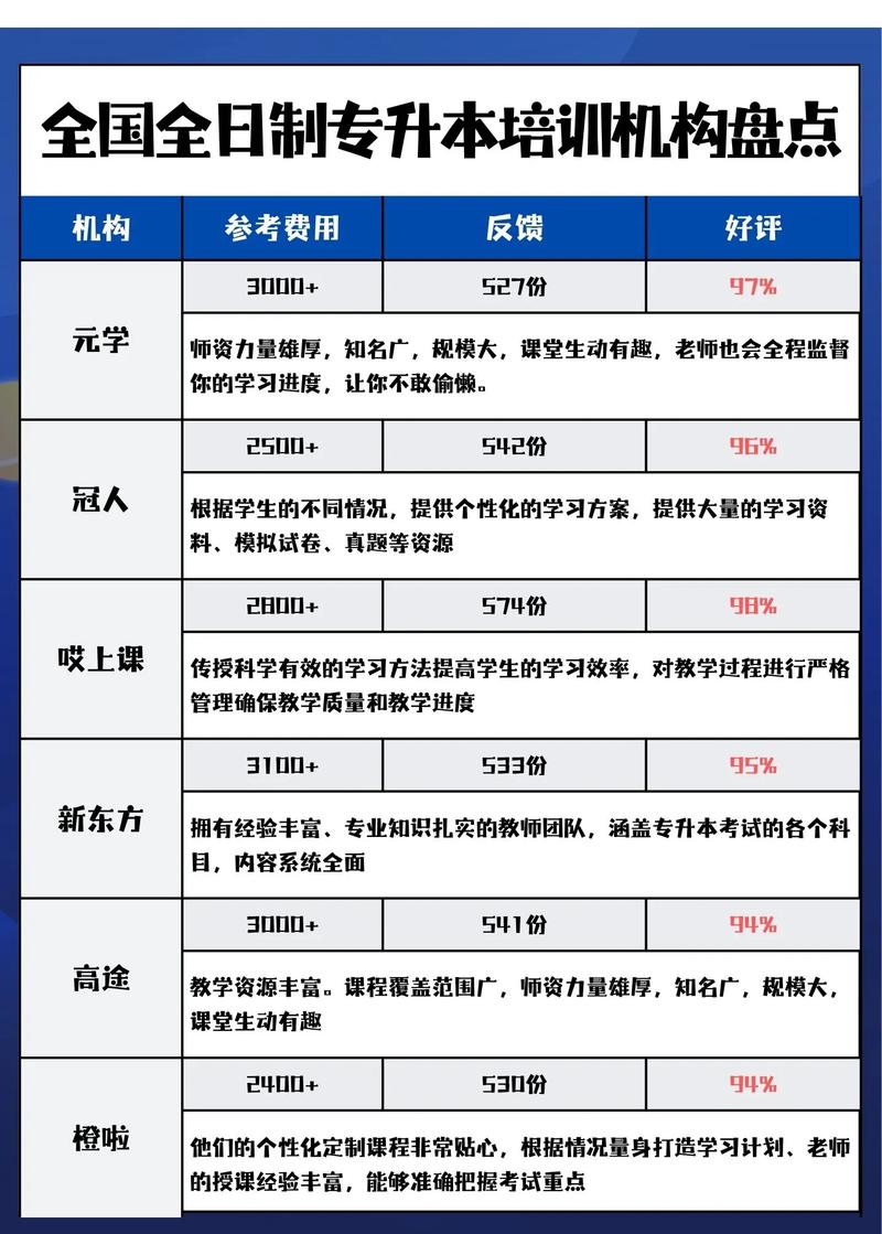 福州培训软件费用多少