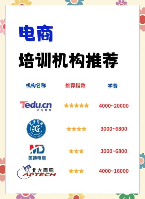 济南达内电商培训怎么样