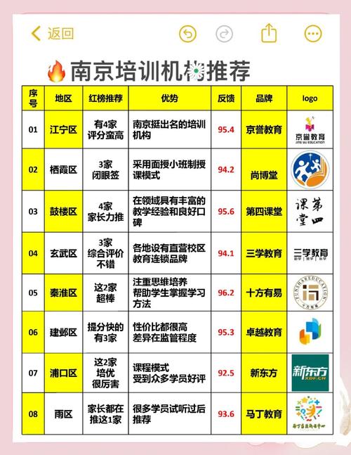 南京软件培训多少钱
