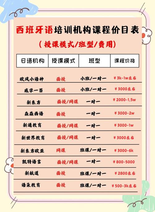 uid课程培训班多少钱