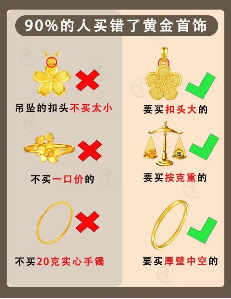 黄金到底还能不能买