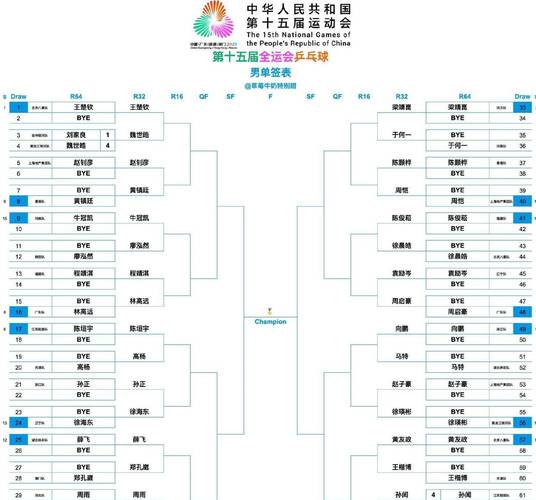 全运会一场能看到国乒6位世界冠军