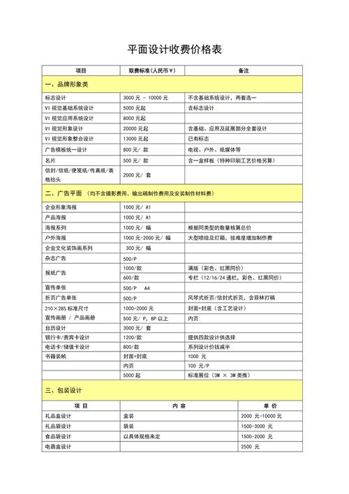 电商设计分类价格表怎么做