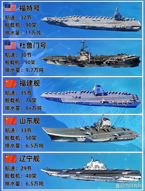 中美日两栖舰比拼 四川舰独占鳌头