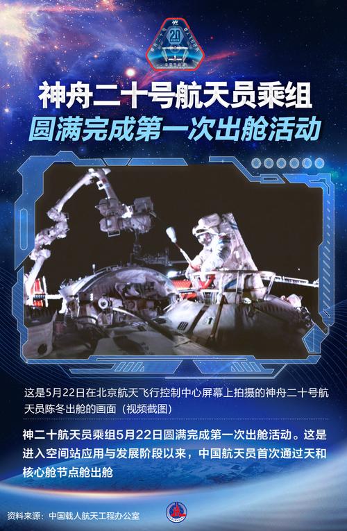神二十乘组返回任务取得圆满成功