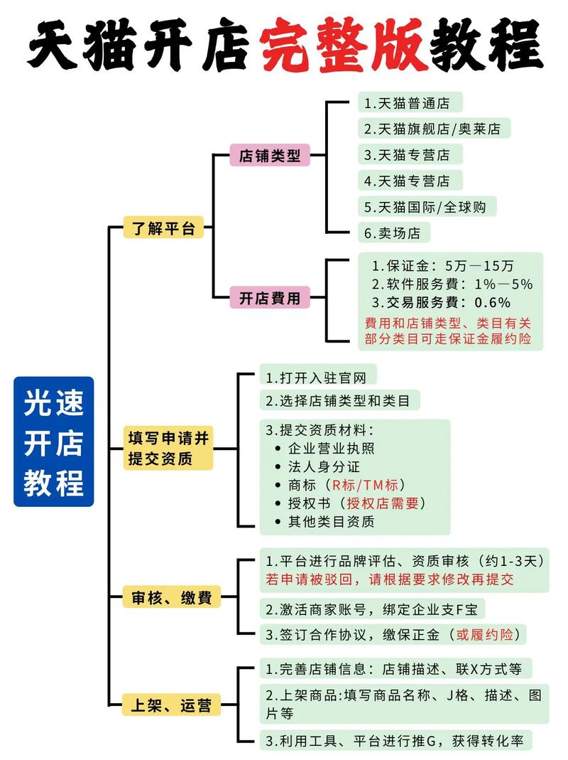 两个人运营电商怎么做的