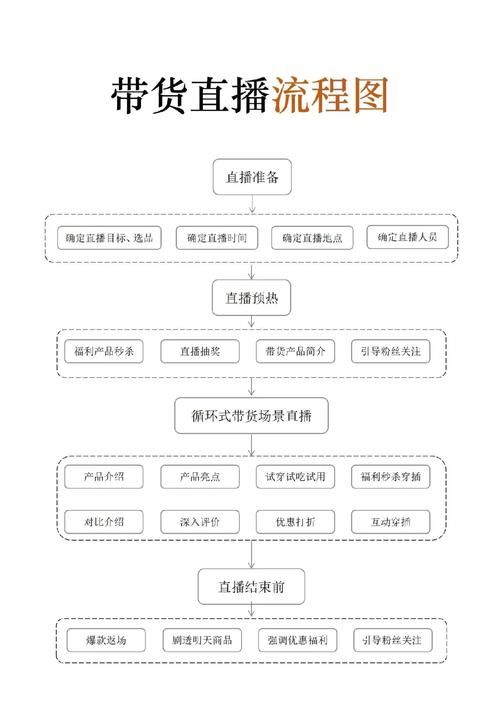 电商直播间页面设计图怎么做