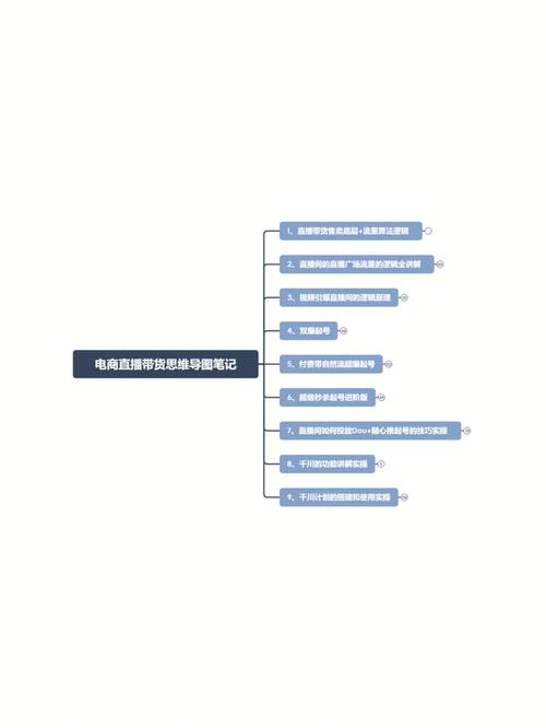 官方电商带货流程图表怎么做