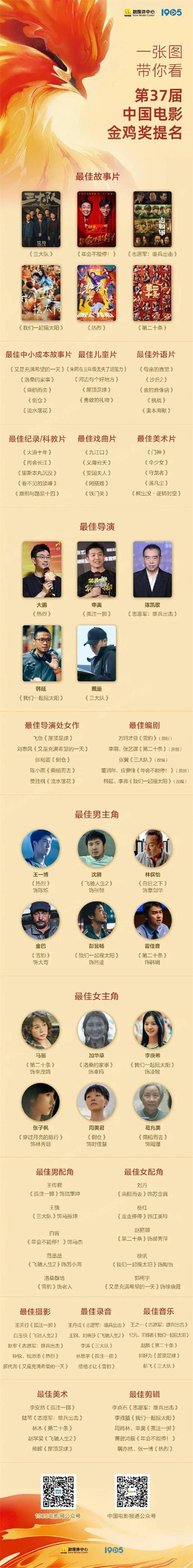 金鸡奖完整获奖名单公布