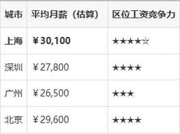 月薪10k是多少