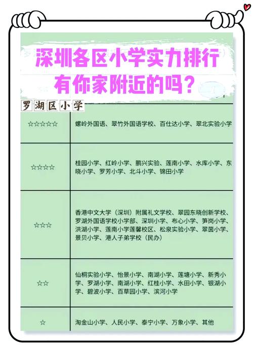 深圳哪个区教育最好