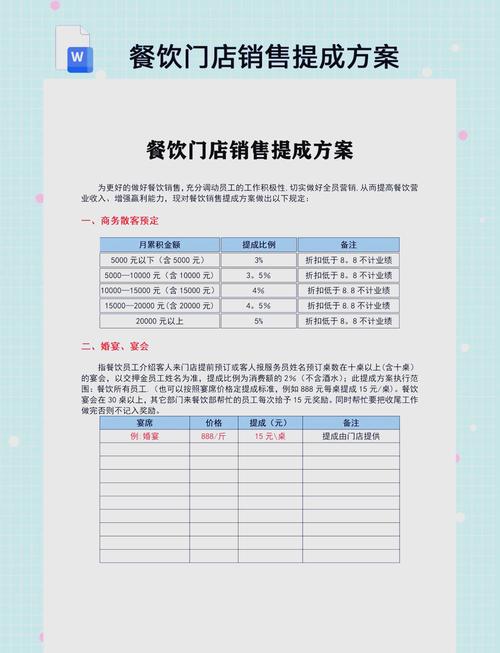电商怎么做提成高一点呢