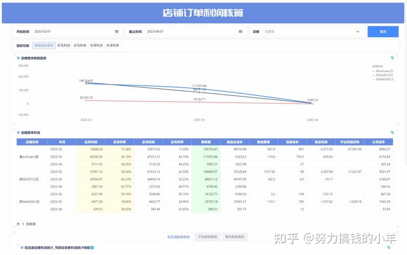 电商营业额统计图怎么做