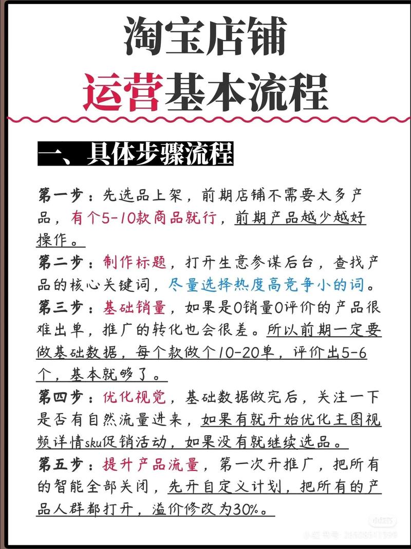 电商运营第一步怎么做