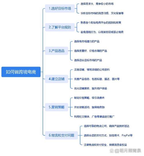 框架电商怎么做的好一点