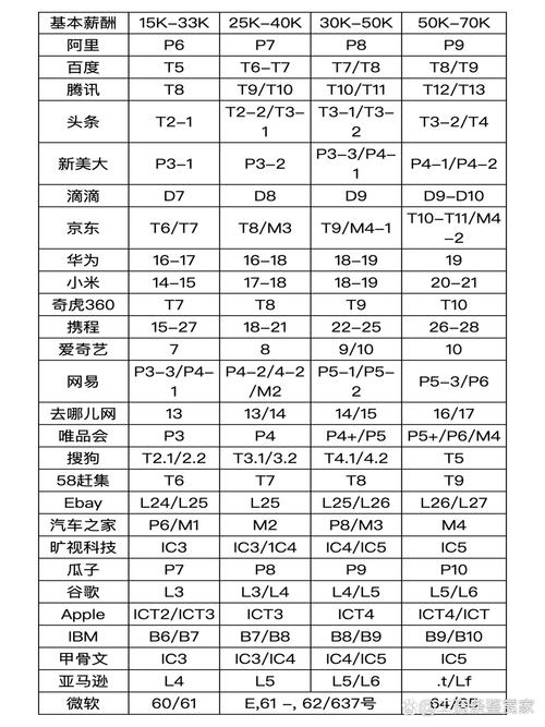 前端和ui哪个工资高