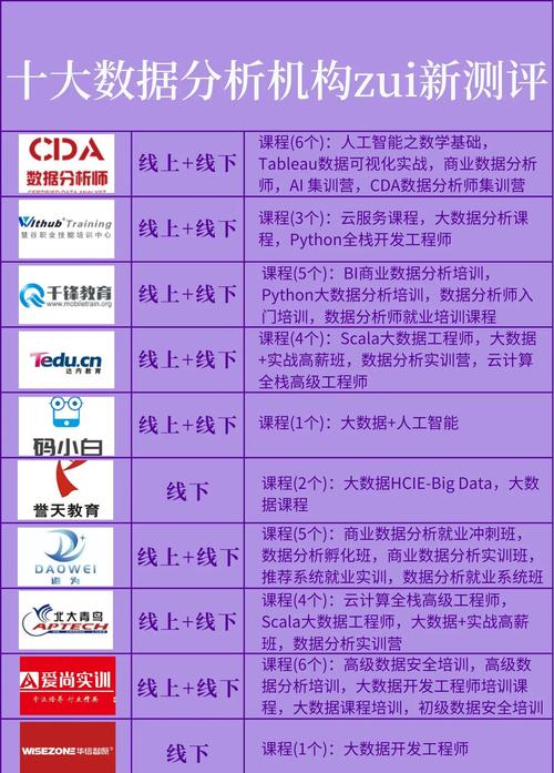 南京php培训哪个好
