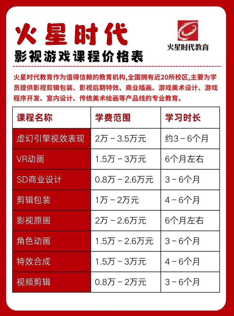 ui培训多少钱