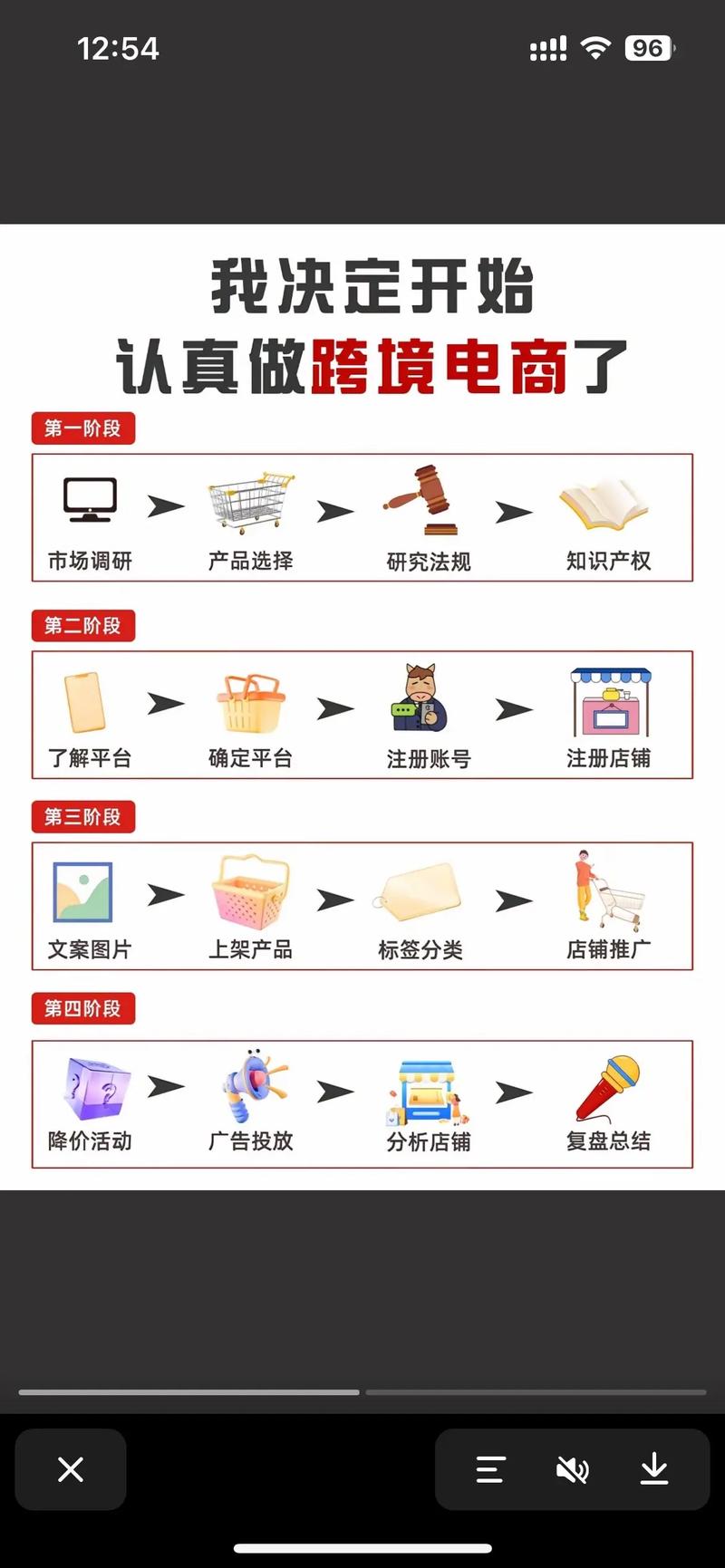 二类电商短视频怎么做的