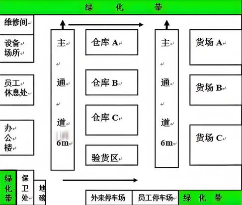 电商仓库规划图怎么做的视频