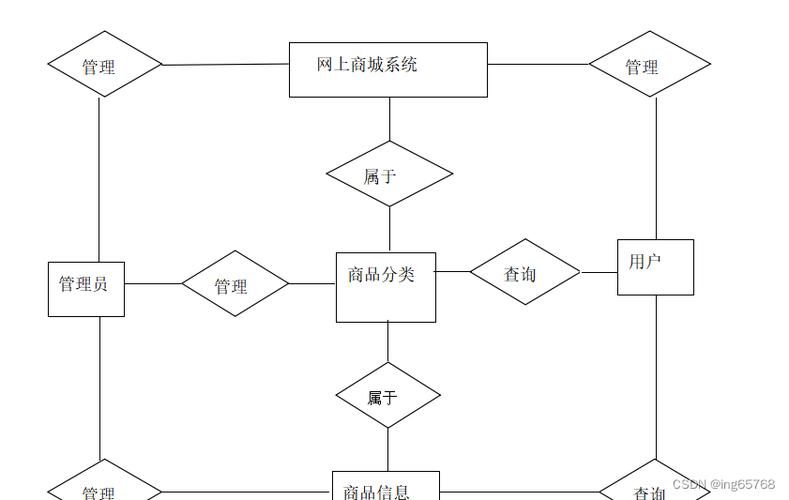 电商一键生成产品详图怎么做