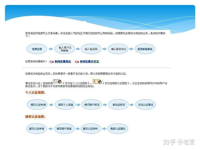 淘宝通风管道电商怎么做