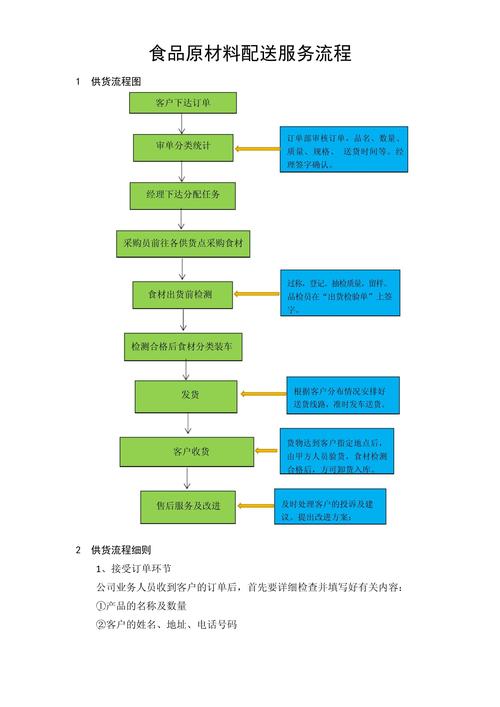 电商配货员打包流程图怎么做